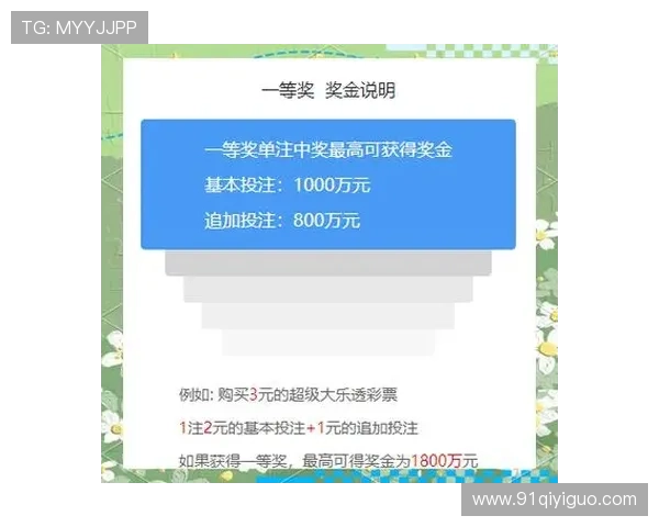 大乐透开奖奖项设置与中奖规则详细说明 大乐透开奖奖项设置与中奖规则详细说明