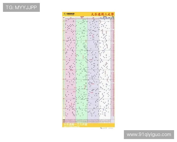 大乐透最新开奖走势图深度分析与制图详解